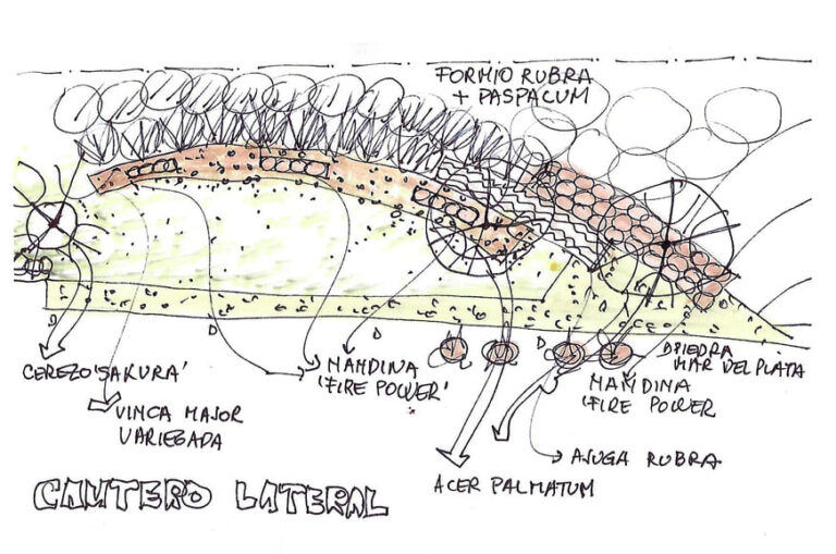 Croquis de proyecto, con detalles…