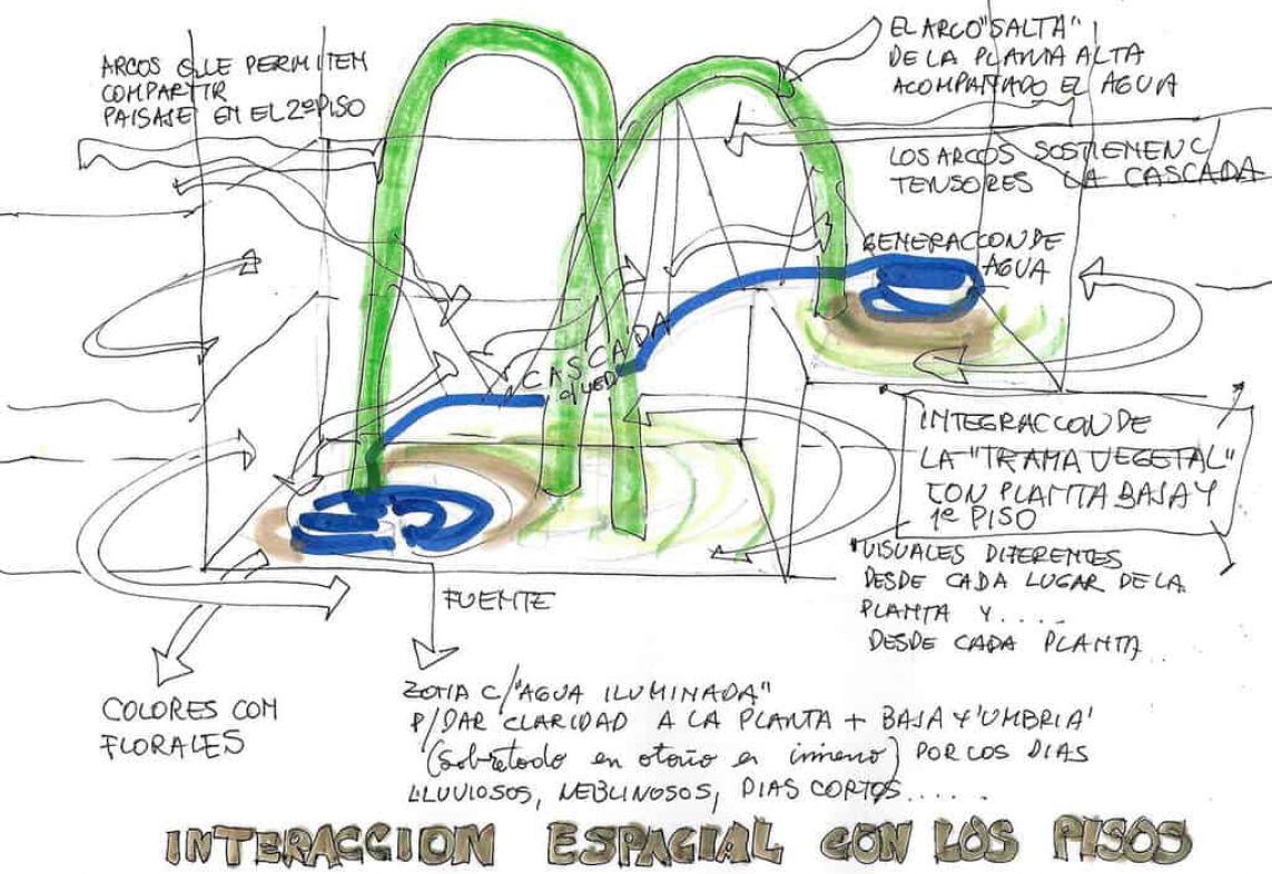 CROQUIS PROPUESTA 3D CROQUIS PROPUESTA 3D