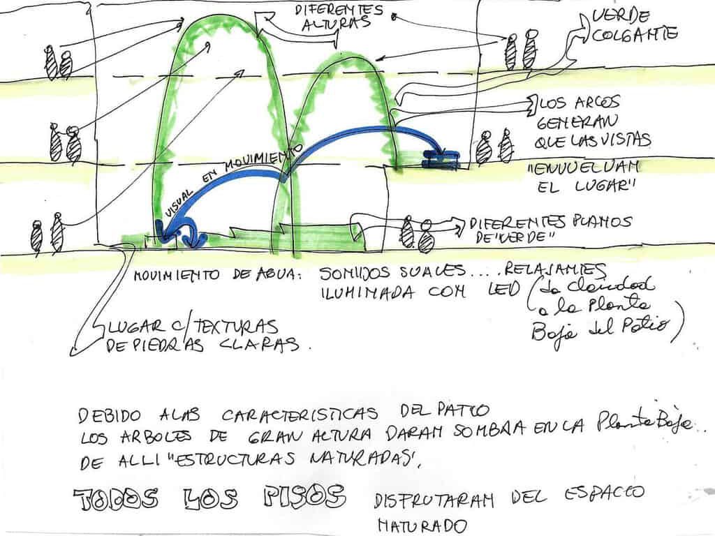 CROQUIS PROPUESTA